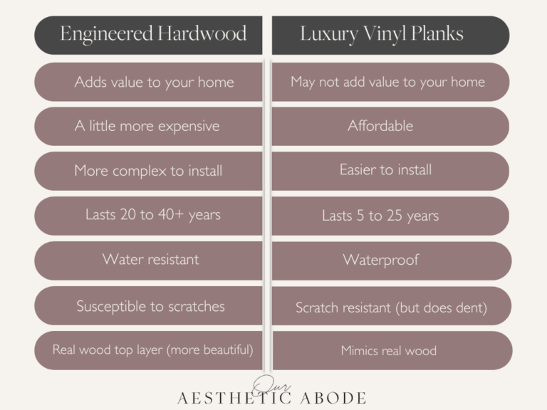 LVP Vs Engineered Hardwood 5 Things To Consider Our Aesthetic Abode   Engineerd Hardwood Vs. Luxury Vinyl Flooring 768x576 