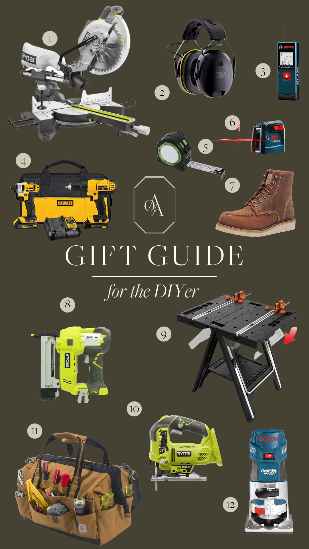 Holiday Gift Guide for the DIYer 2022