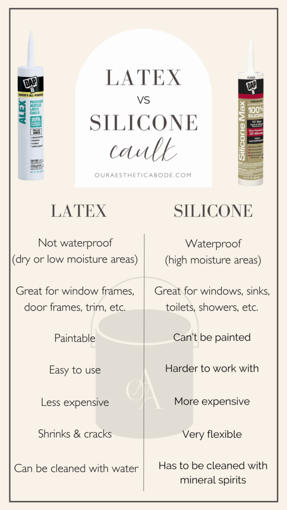 What's the difference between latex caulk and silicone caulk?